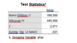 Test Statistics